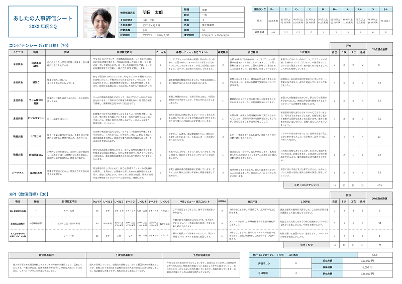 あしたのクラウドのテンプレート
