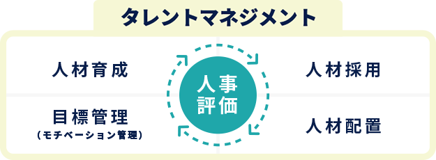 人事評価とタレントマネジメントの違い